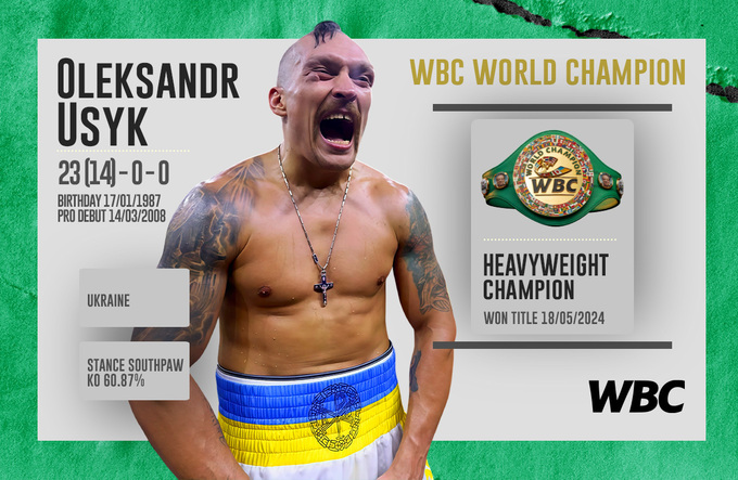 Обновился рейтинг WBC. Два украинца владеют титулами в супертяжелом весе Обновился рейтинг WBC. Два украинца владеют титулами в супертяжелом весе