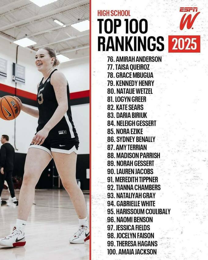 Будет играть в NCAA. Украинка попала в топ-100 лучших игроков-школьниц США Будет играть в NCAA. Украинка попала в топ-100 лучших игроков-школьниц США