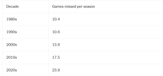 Тренер НБА призвал сократить сезон. И сказал, почему этого не будет Тренер НБА призвал сократить сезон. И сказал, почему этого не будет