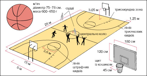 Правила зоны трёх секунд в баскетболе