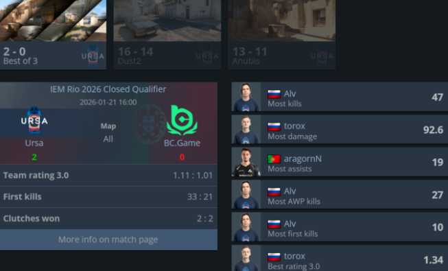 BCGame завершили квалификацию IEM Rio на последнем месте