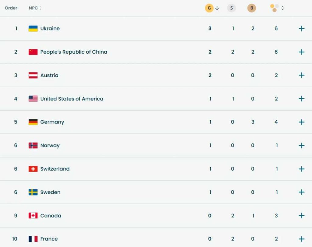 Украина возглавила медальный зачет Паралимпиады-2026 после первого дня
