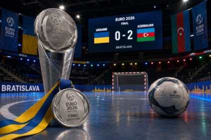 Украина уступила Азербайджану 0:2 в финале Евро-2026 по мини-футболу в Братиславе, но завоевала историческое серебро турнира.