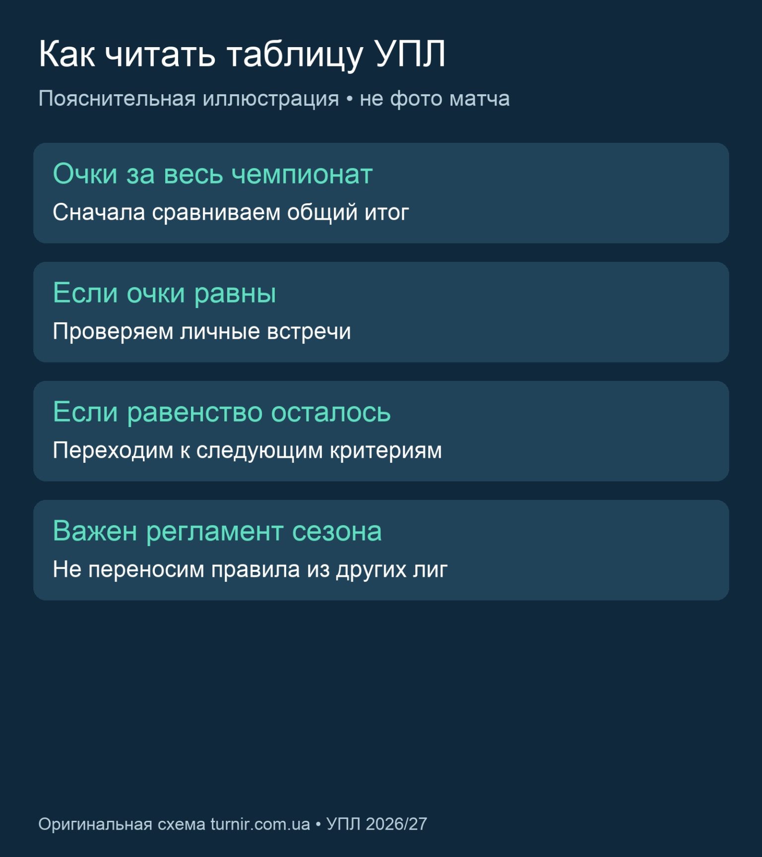 Пояснительная схема чтения таблицы УПЛ