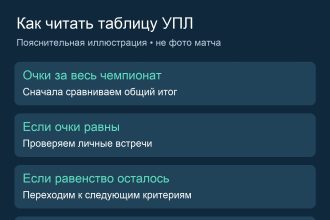Пояснительная схема чтения таблицы УПЛ
