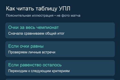 Пояснительная схема чтения таблицы УПЛ