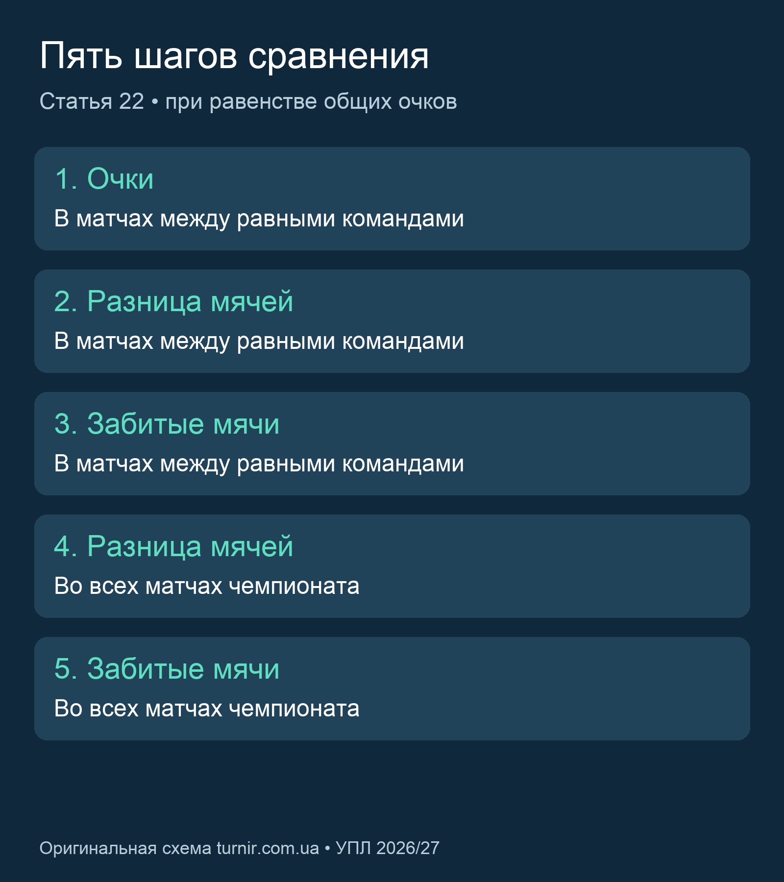 Порядок пяти критериев: личные встречи, затем общие показатели