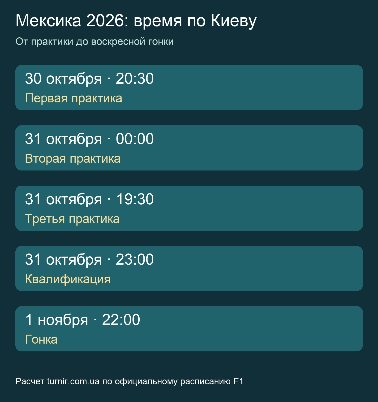 Пять сессий: практики30–31октября, квалификация31октября23:00, гонка1ноября22:00