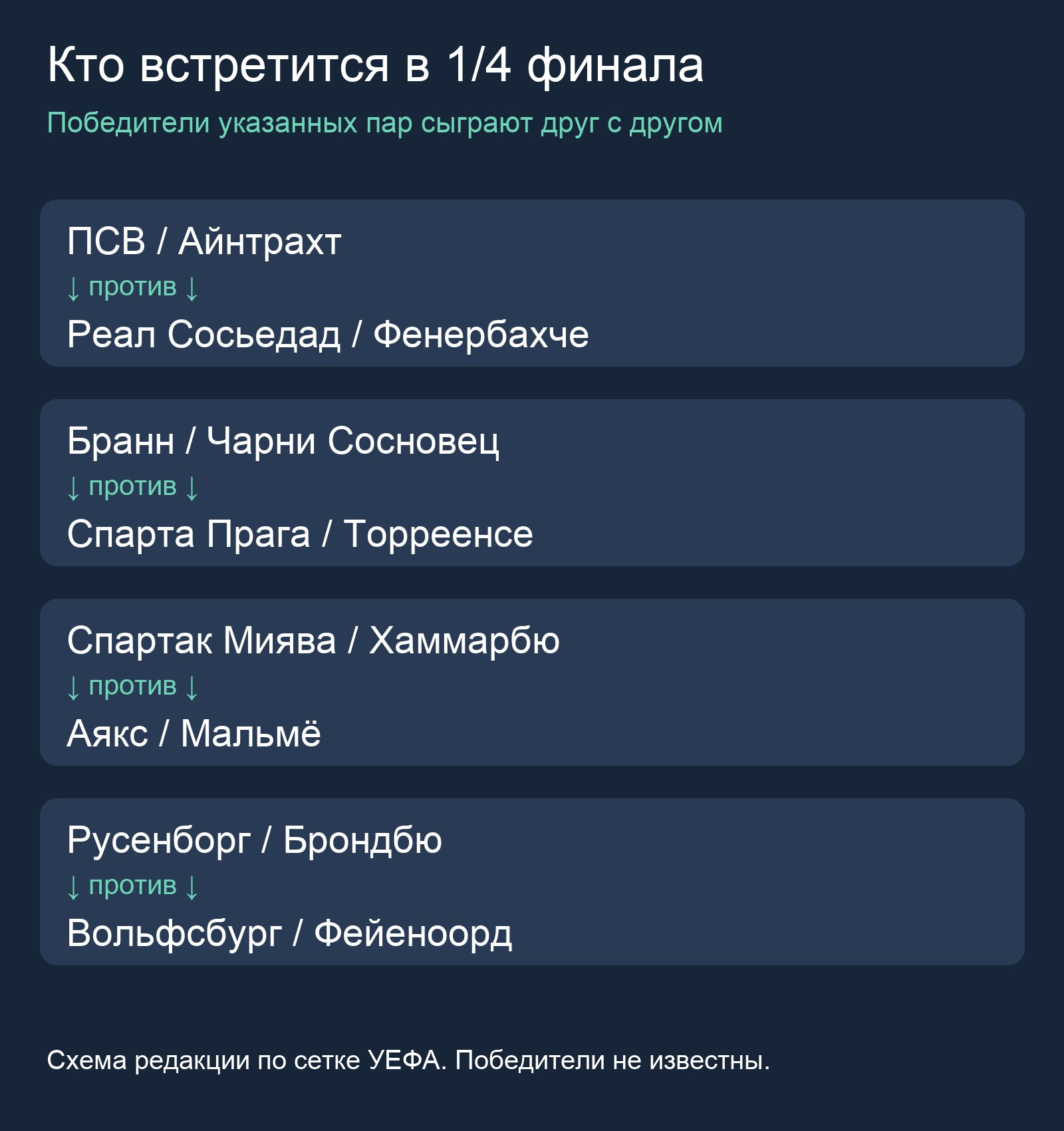 Четыре связки победителей пар 1/8 финала в четвертьфиналах женского Кубка Европы